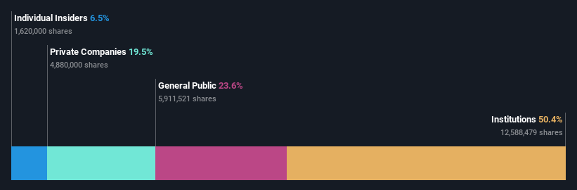 ownership-breakdown