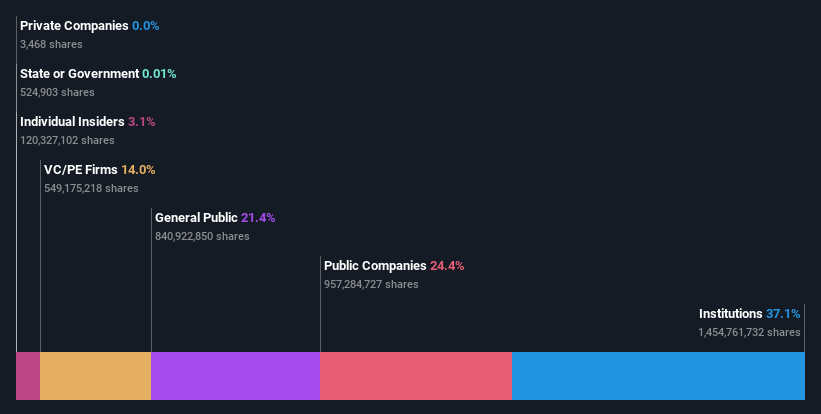 ownership-breakdown