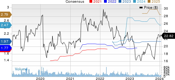 Gen Digital Inc. Price and Consensus