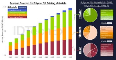 polymer additive