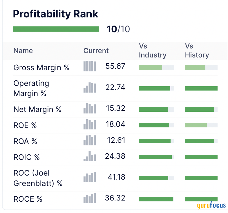 Dr. Reddy's: A Profitable, Predictable Margin Expander