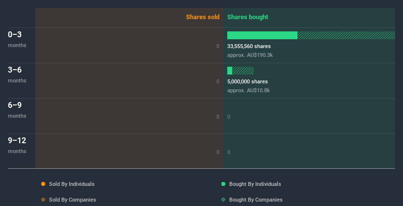 insider-trading-volume