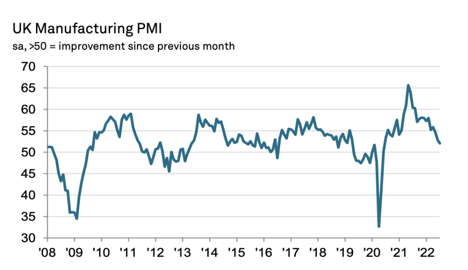 Chart: S&P Global 