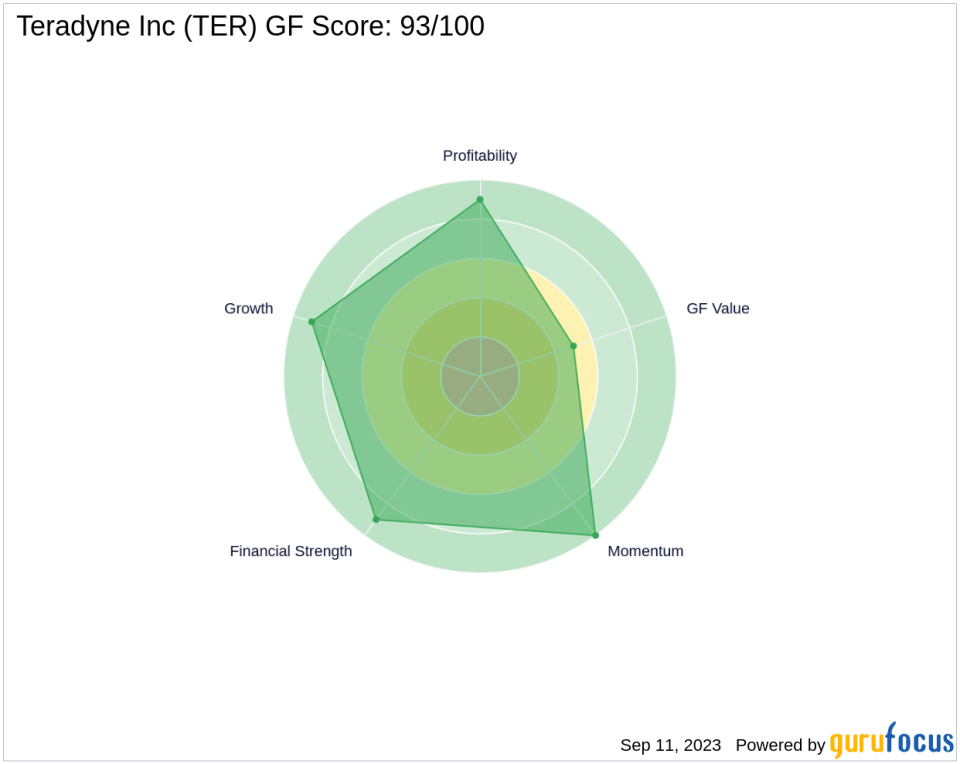 Unveiling the Investment Potential of Teradyne Inc (TER): A Comprehensive Analysis of Financial Metrics and Market Position