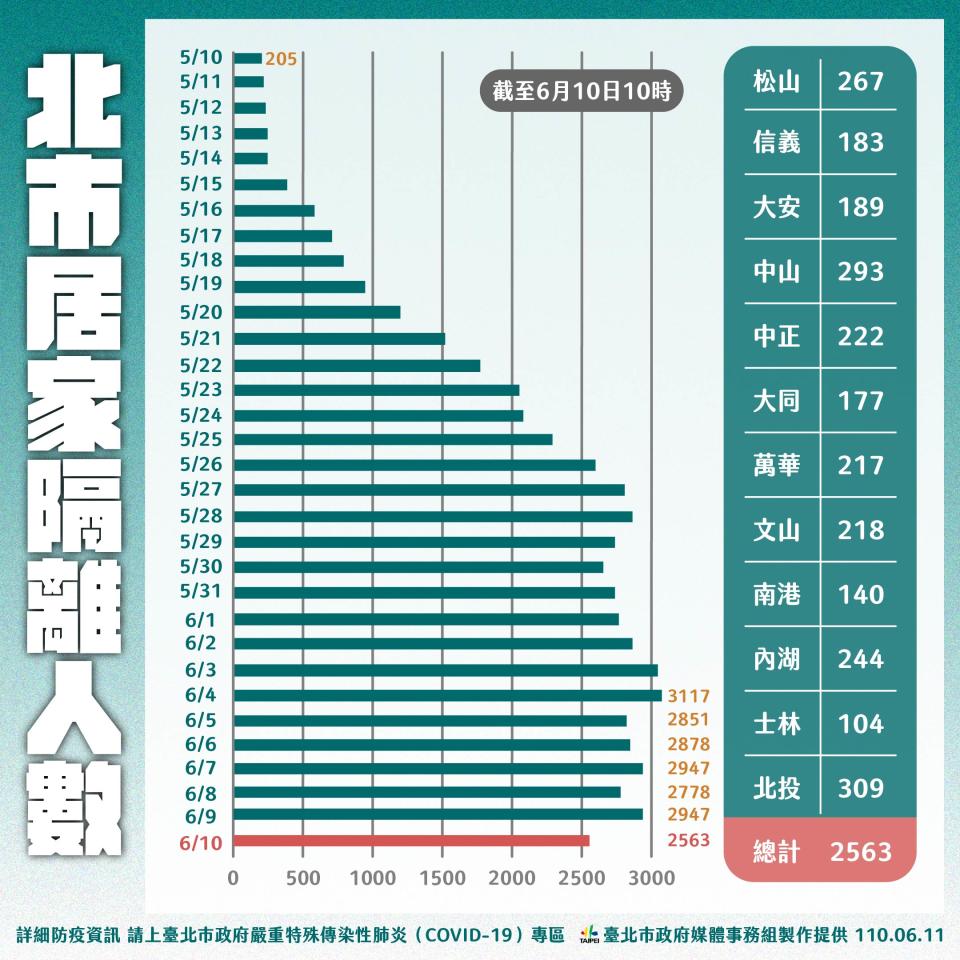 （台北市政府提供）