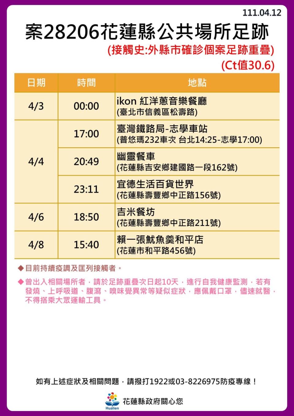 花蓮縣確診者公共場所足跡。（圖／花蓮縣政府）