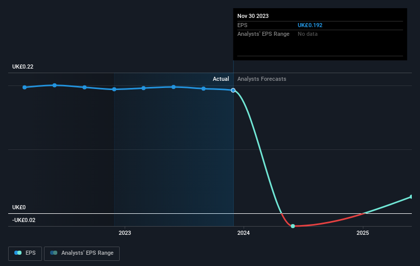 earnings-per-share-growth