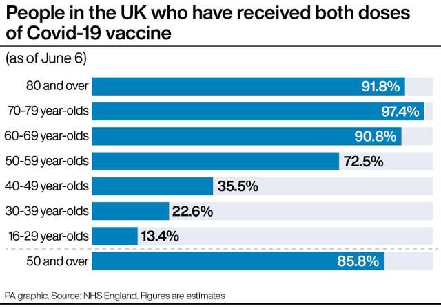 HEALTH Coronavirus SecondDoses