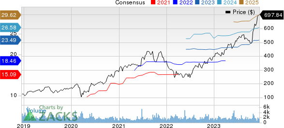 15 Best Falling Stocks To Buy Now