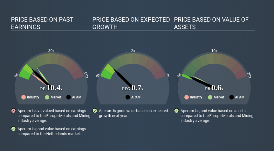 ENXTAM:APAM Price Estimation Relative to Market March 26th 2020