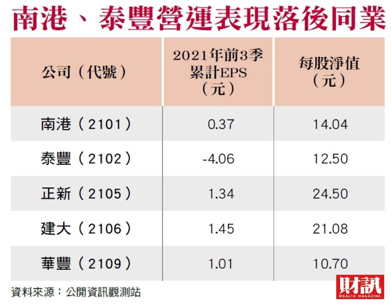 南港救火隊不只侯西峰還有張景森 林學圃驟逝 旗下3大事業何去何從？