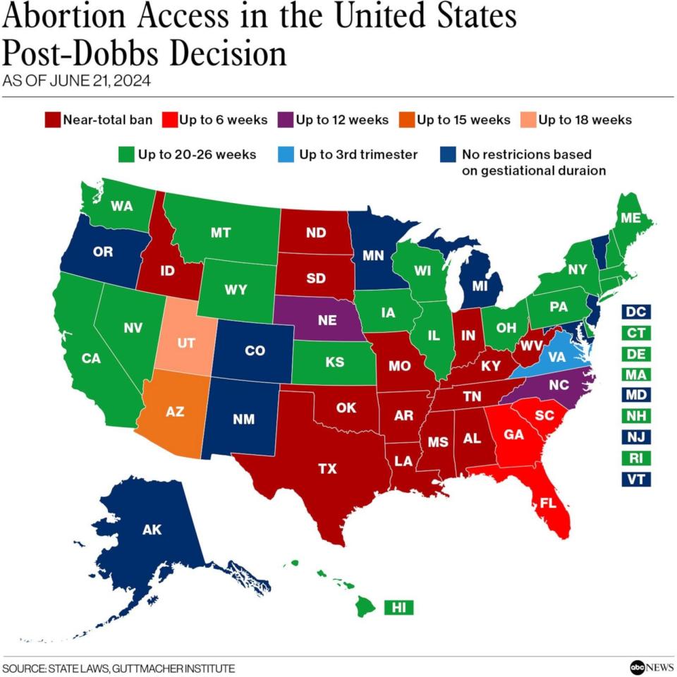 PHOTO: Abortion Access in the United States Post-Dobbs Decision (ABC News, State laws, Guttmacher Institute)