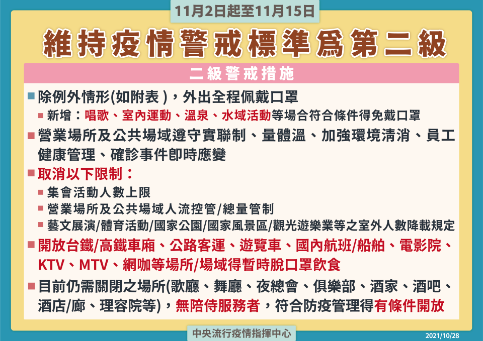 二級警戒最新措施（圖/指揮中心提供）