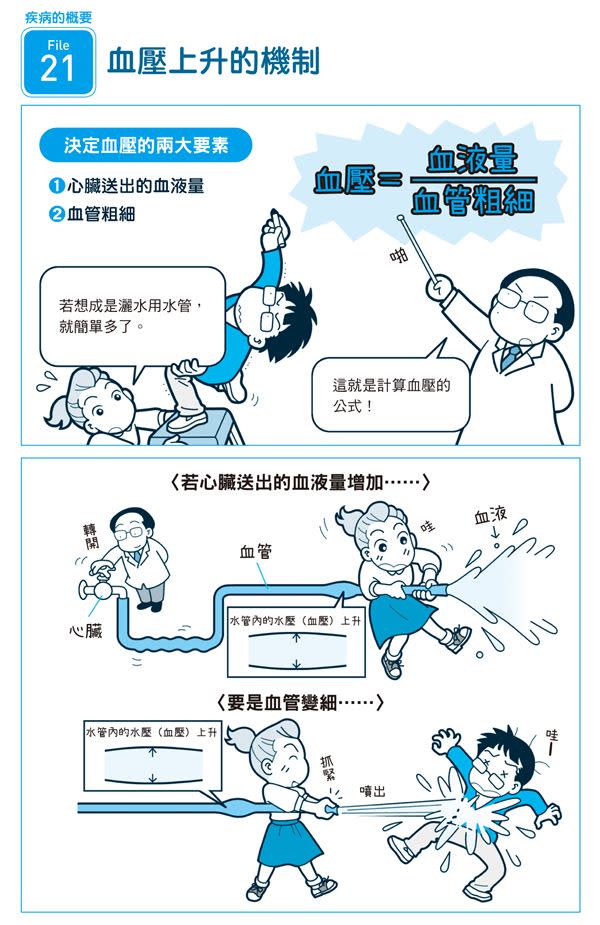 高血壓輕忽恐釀腦中風、心肌梗塞　一次看懂3大類治療藥物、控好血壓不費力