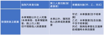 保險法律小教室：代位追償是什麼？