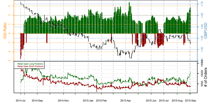 British Pound Forecast to Hit Fresh Lows