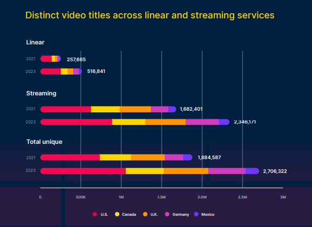 Gracenote State of Play Report