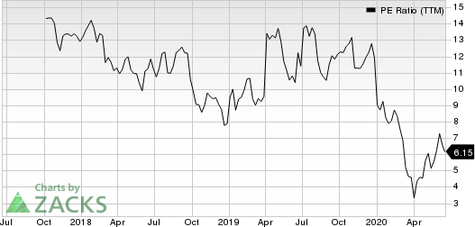 Donnelley Financial Solutions Inc. PE Ratio (TTM)