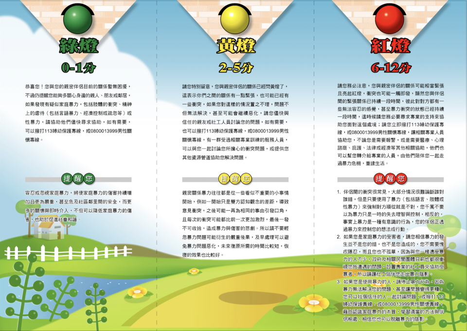 親密關係紅綠燈-家庭暴力危機指數自我檢測結果分析。（圖片取自／衛福部保護服務司）
