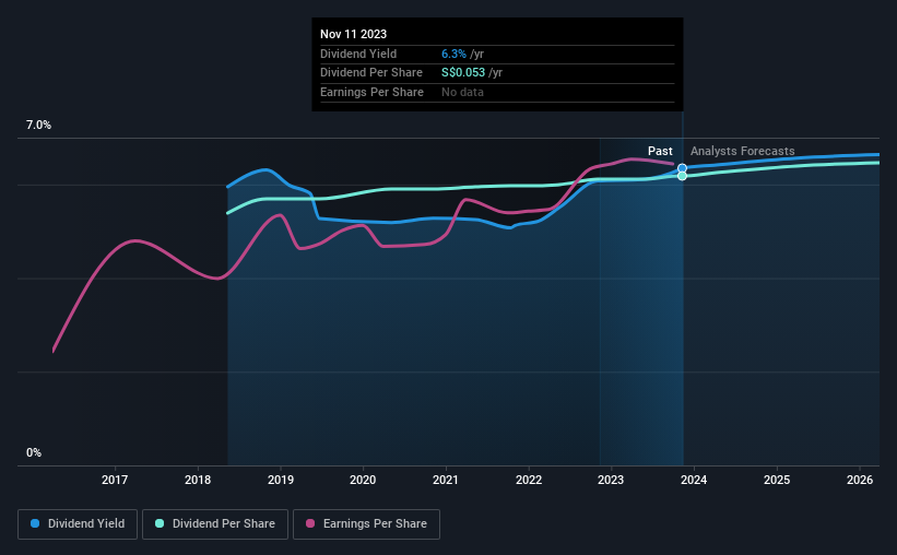 historic-dividend