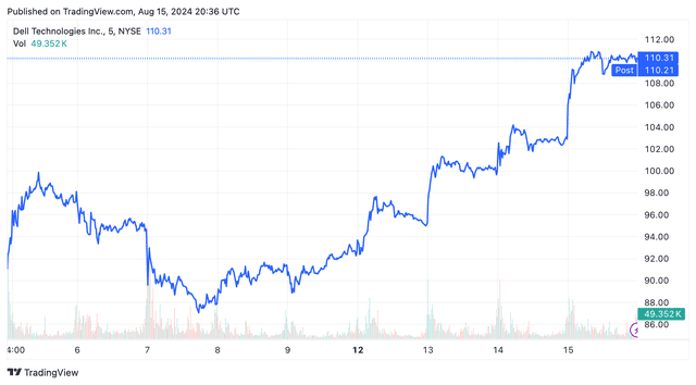 <p>TradingView</p>