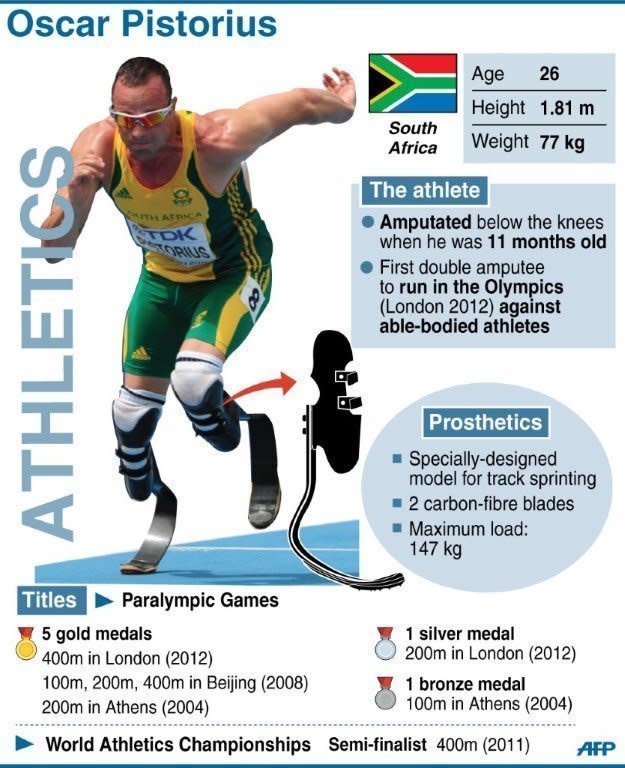 Profile of South African sprinter Oscar Pistorius. His family has insisted that the evidence will refute "any possibility of a premeditated murder or indeed any murder at all"