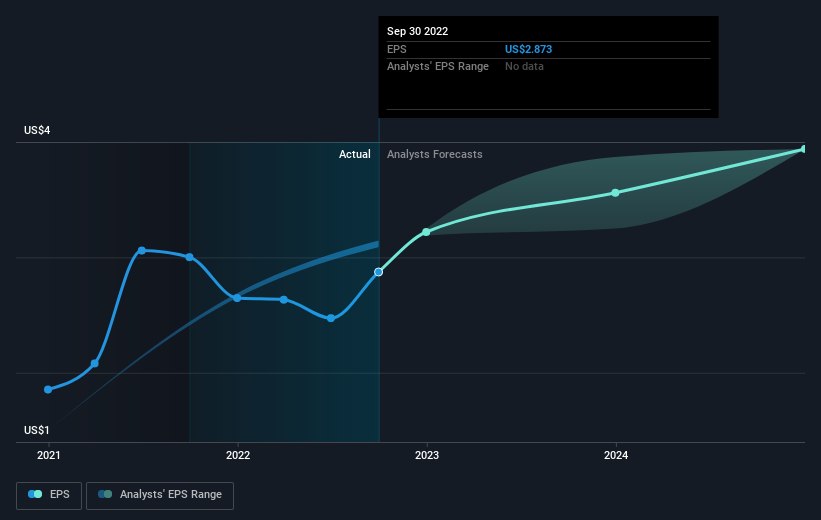 earnings-per-share-growth