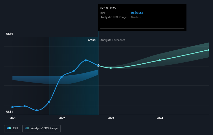 earnings-per-share-growth