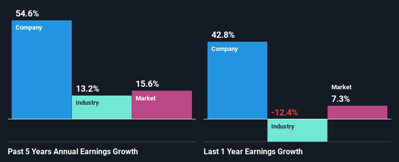 past-earnings-growth