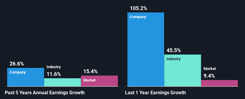 past-earnings-growth