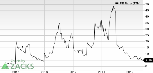 Ryerson Holding Corporation PE Ratio (TTM)