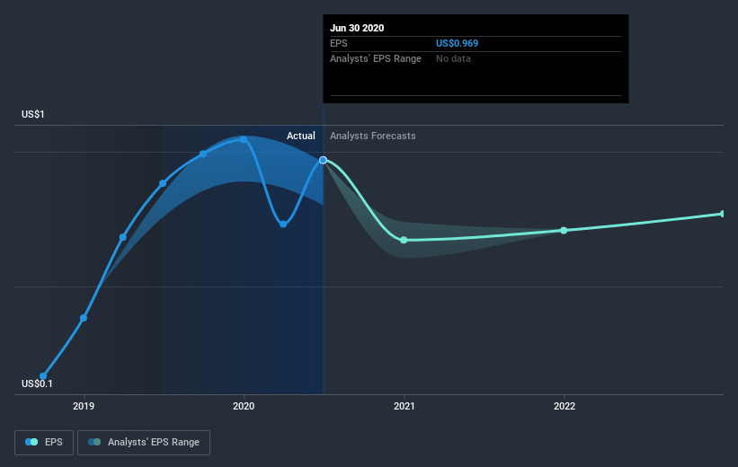 earnings-per-share-growth