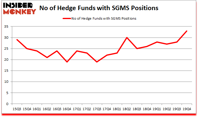 Is SGMS A Good Stock To Buy?