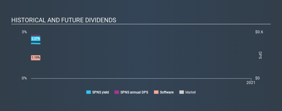 NasdaqCM:SPNS Historical Dividend Yield May 23rd 2020