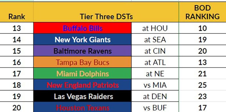 Week 5 Tier 3