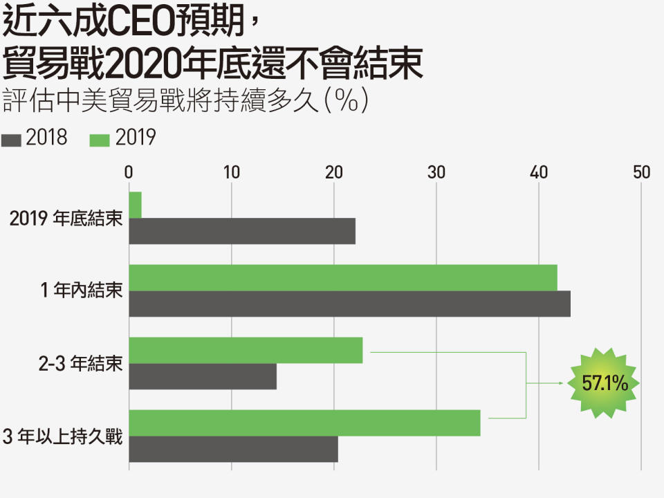 圖片／天下雜誌