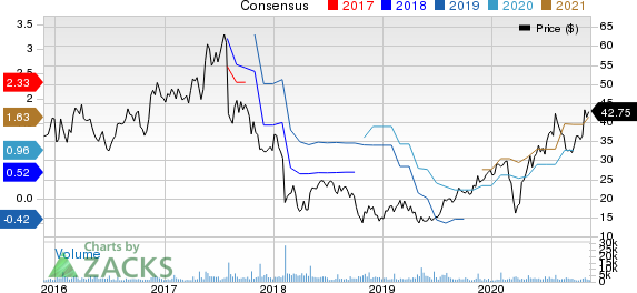 MACOM Technology Solutions Holdings, Inc. Price and Consensus