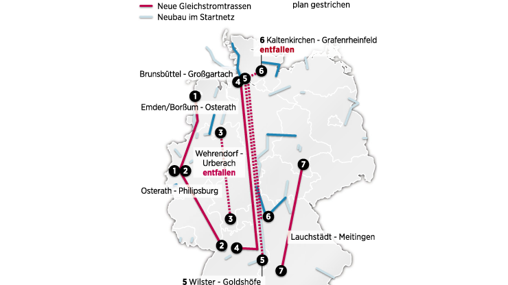 Vestas, Siemens, Nordex - Gegenwind für die Ökoüberflieger