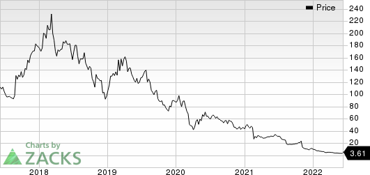 bluebird bio, Inc. Price