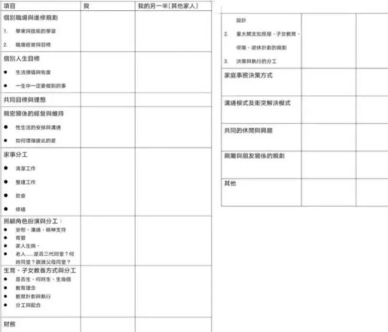 ▲有知情女同學在論壇Dcard上解答，這是文化大學的一門通識課，名為「性別與社會」（圖／翻攝Dcard）