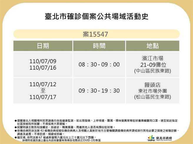 北市衛生局公布案15547足跡。（北市衛生局提供／游念育台北傳真）