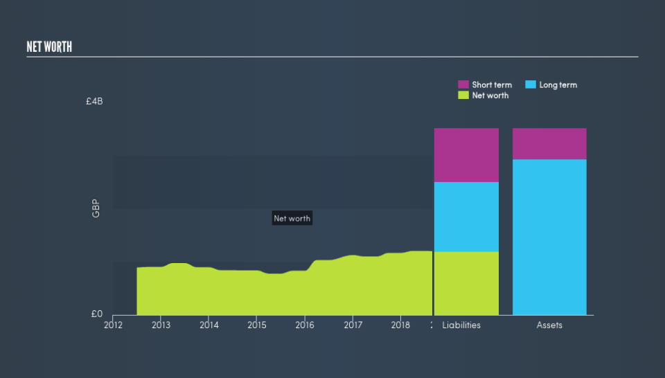 LSE:NEX Balance Sheet Net Worth, April 5th 2019