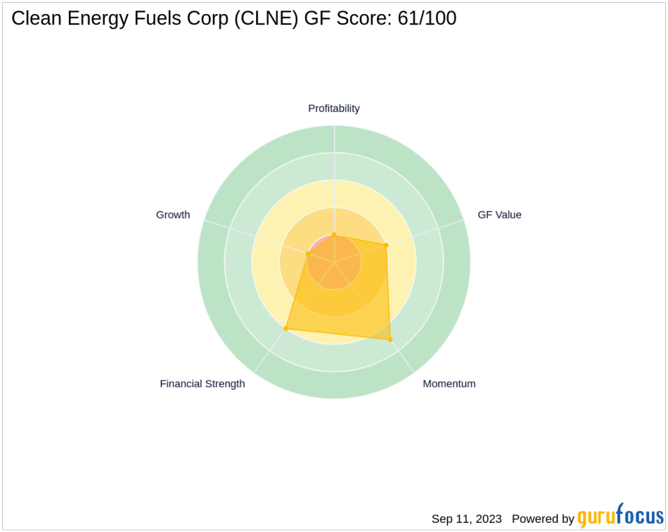 Unraveling the Future of Clean Energy Fuels Corp (CLNE): A Deep Dive into Key Metrics