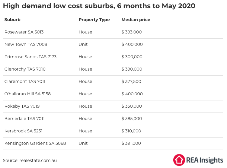 (Source: REA Insights)