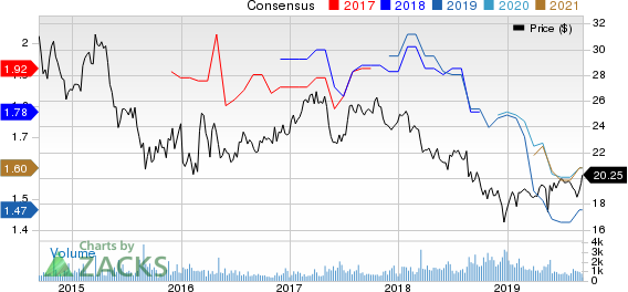 Westpac Banking Corporation Price and Consensus