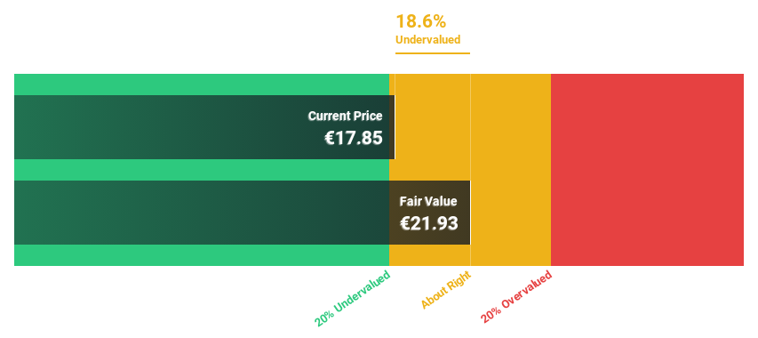 XTRA:M12 Discounted Cash Flow as at Jul 2024