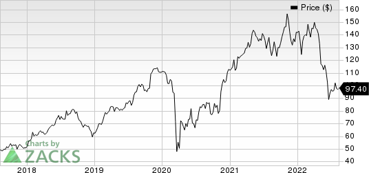 CONMED Corporation Price