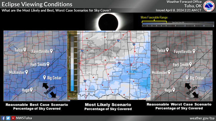 According to the National Weather Service in Tulsa, increasing high clouds are expected Monday during the total solar eclipse. However, NWS Tulsa said theres is a moderate to high likelihood low clouds will hold off, allowing better eclipse viewing conditions.