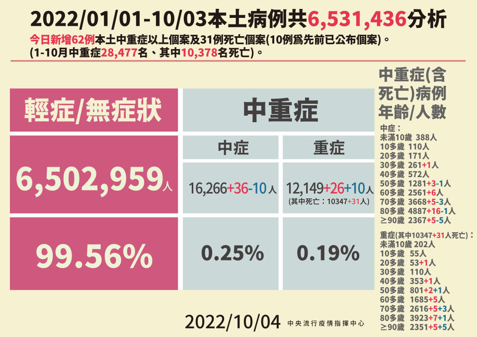 指揮中心提供