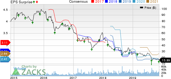 L Brands, Inc. Price, Consensus and EPS Surprise